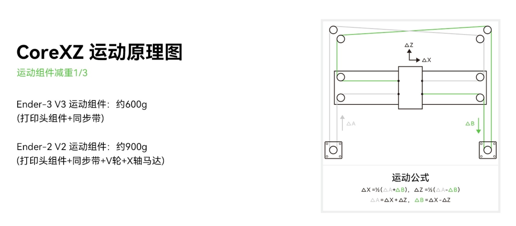 [视频] Creality Ender-3 V3：掀起消费级3D打印机CoreXZ 新趋势