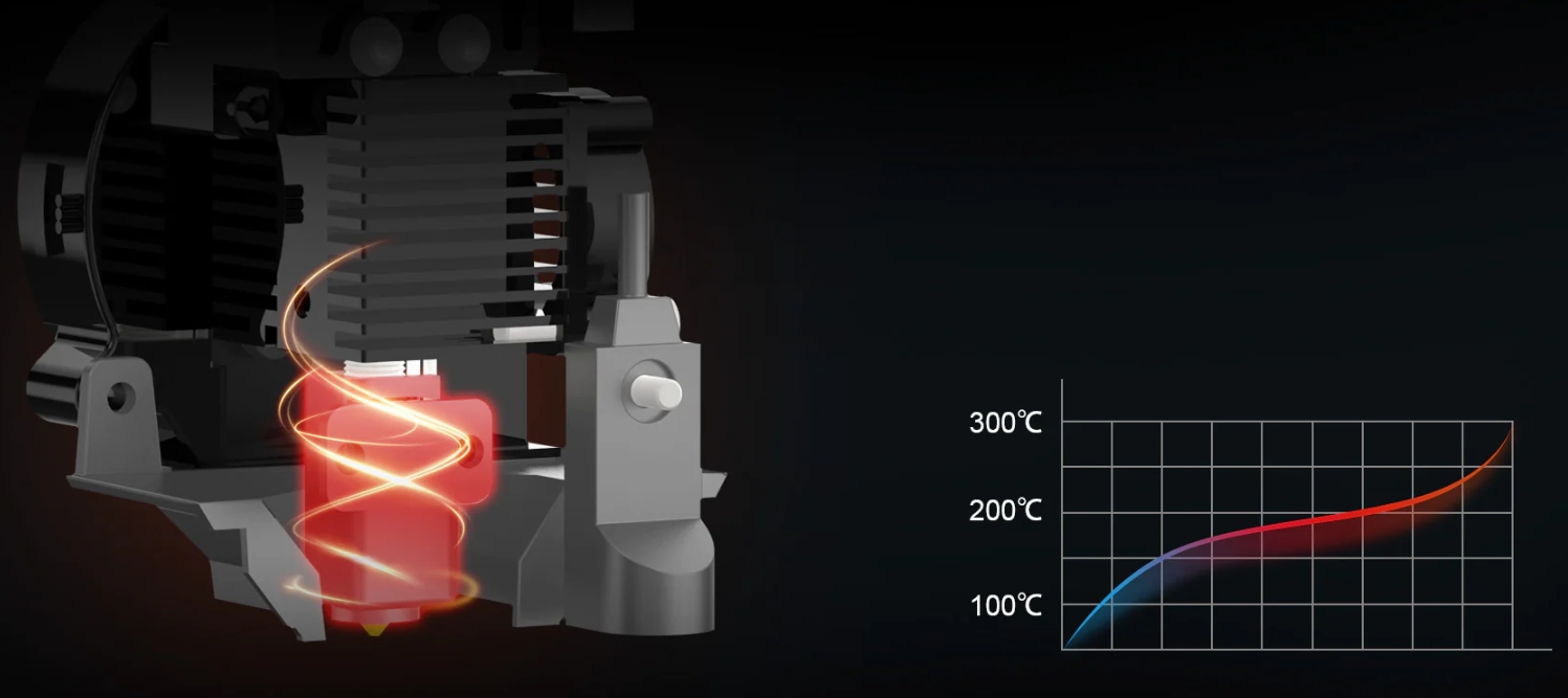 [视频] Artillery Sidewinder X4 Plus大尺寸Klipper 3D打印机