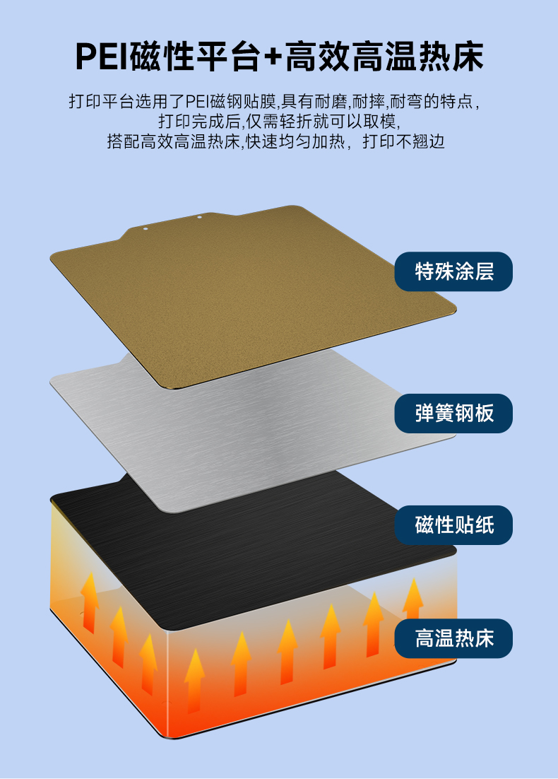 [视频] Kingroon KP3S Pro V2：Klipper悬臂快速3D打印机