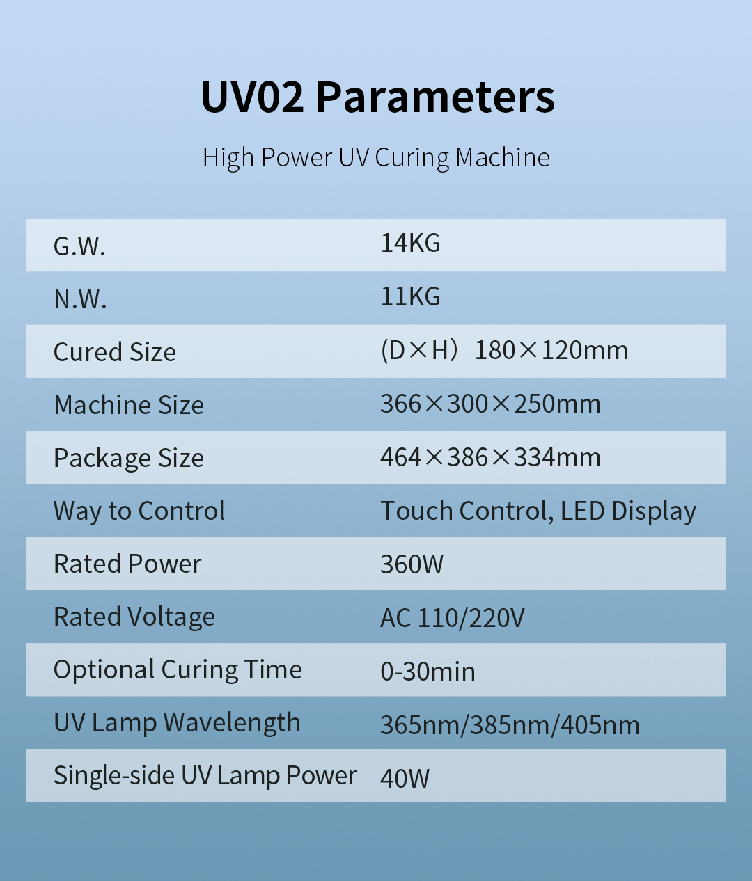 [视频] Piocreat Pionext UV-02智能后固化机：仅需1~3分钟即可实现高效固化
