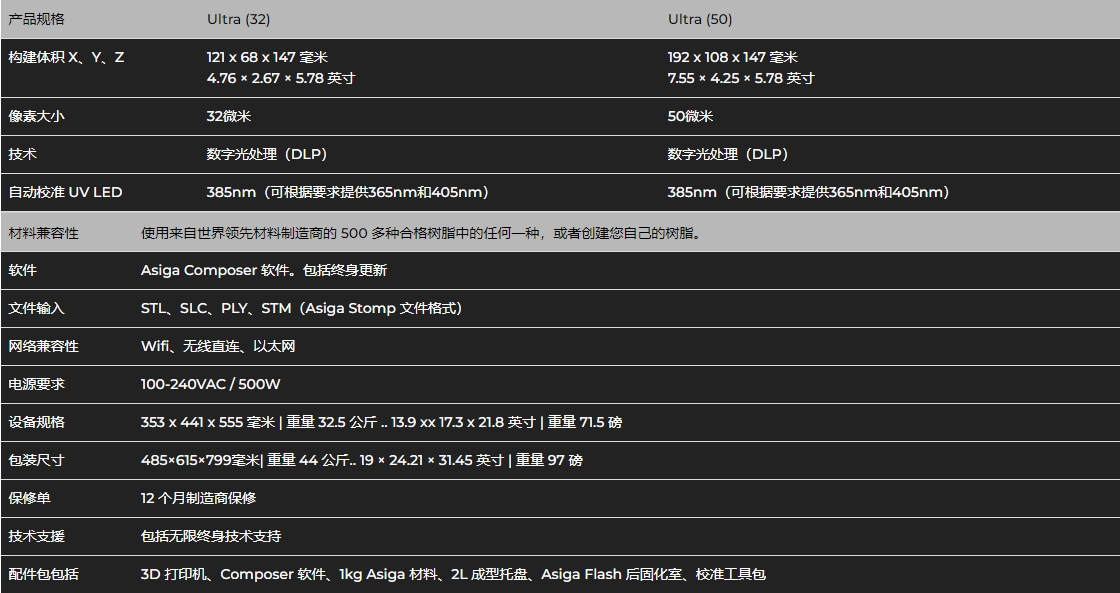 [视频] Asiga Ultra 30/50 DLP 3D打印机：可靠、智能、可预测