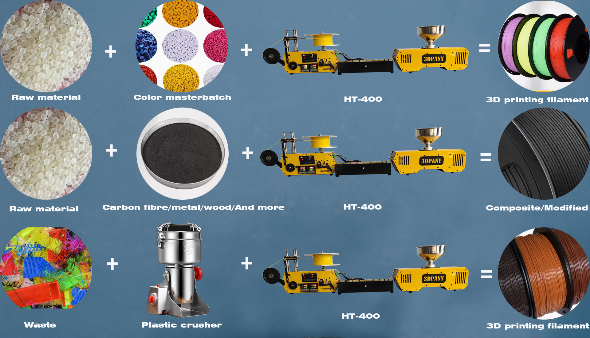 [视频] 3DPANY-HT-400小型FDM长丝挤出机桌面级FDM耗材制造机