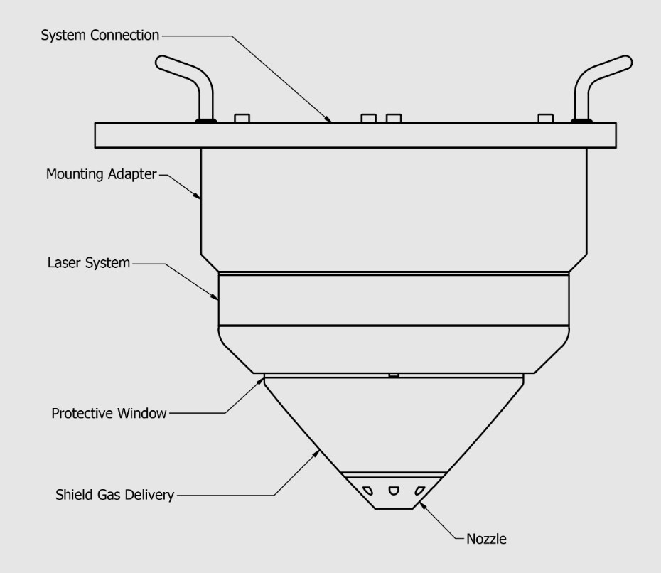[视频] Meltio M600：工业级DED线材激光金属沉积3D打印机
