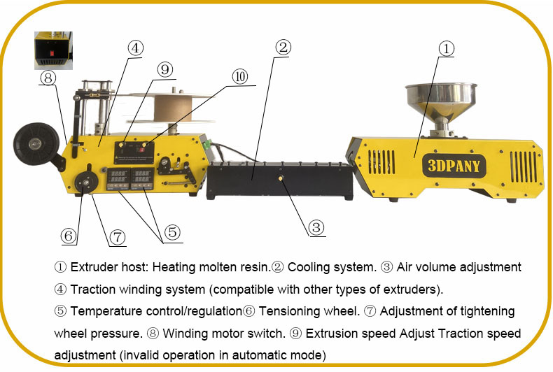 [视频] 3DPANY-HT-400小型FDM长丝挤出机桌面级FDM耗材制造机