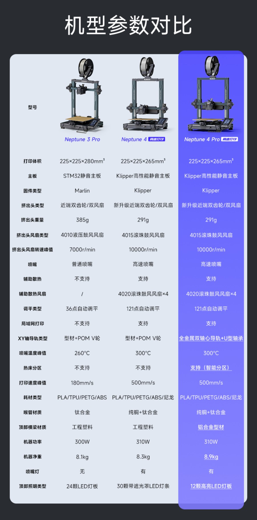 [视频] ELEGOO NEPTUNE 4 PRO : 高速打印、Klipper高速静音主板 FDM 3D打印机