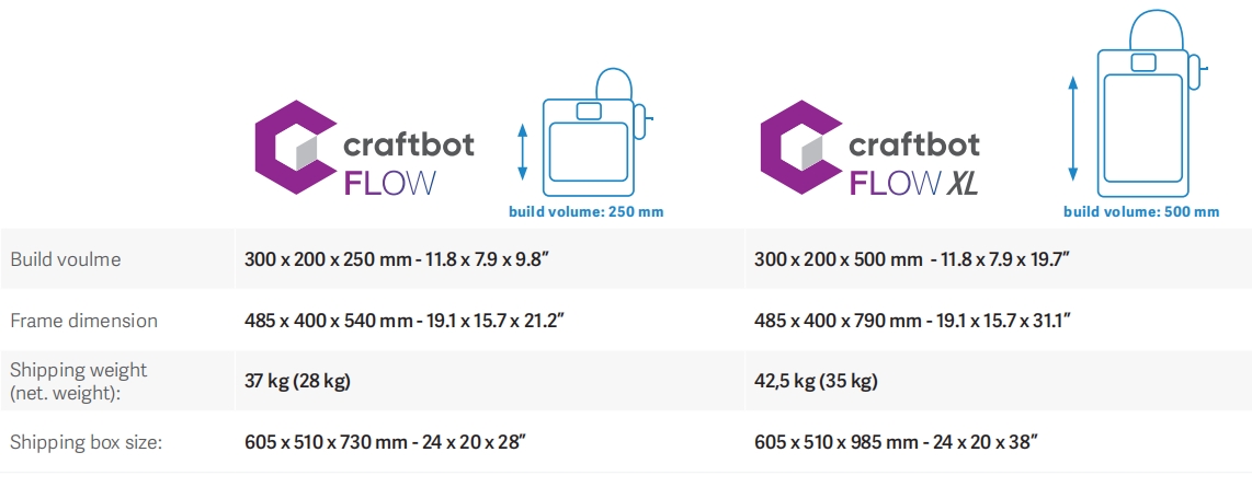 [视频] Craftbot Flow XL：紧凑型专业级 FDM 3D打印机