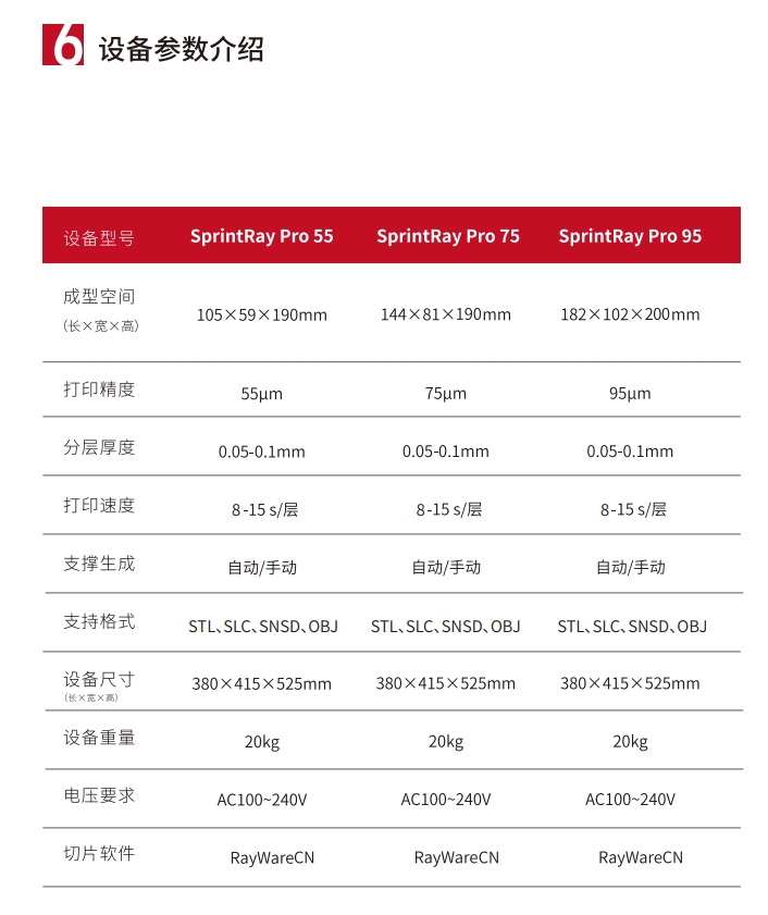 [视频] SprintRay Pro S齿科3D打印机：每个细节都专为牙科定制
