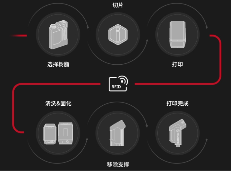 [视频] Raise3D DF2数字光打印解决方案：不止于原型 全流程可追溯的新体验