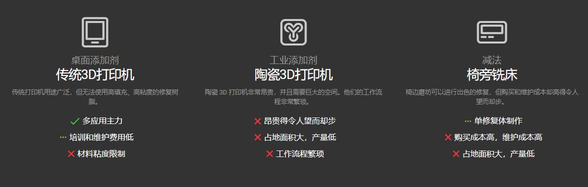 [视频] SprintRay Midas：数字印刷立体光刻 (DPS) 牙科3D制造的巨大飞跃