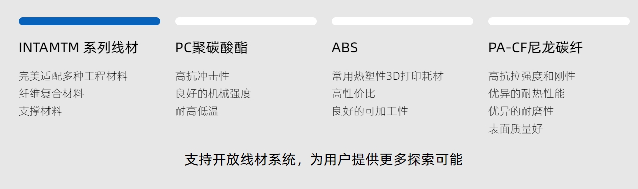 [视频] INTAMSYS FUNMAT PRO 310：工业性能 触手可及