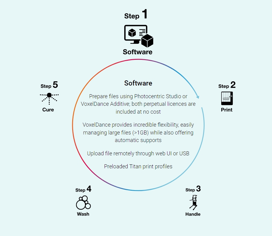 [视频] Photocentric Liquid Crystal Titan世界上最大的 LCD光固化3D打印机