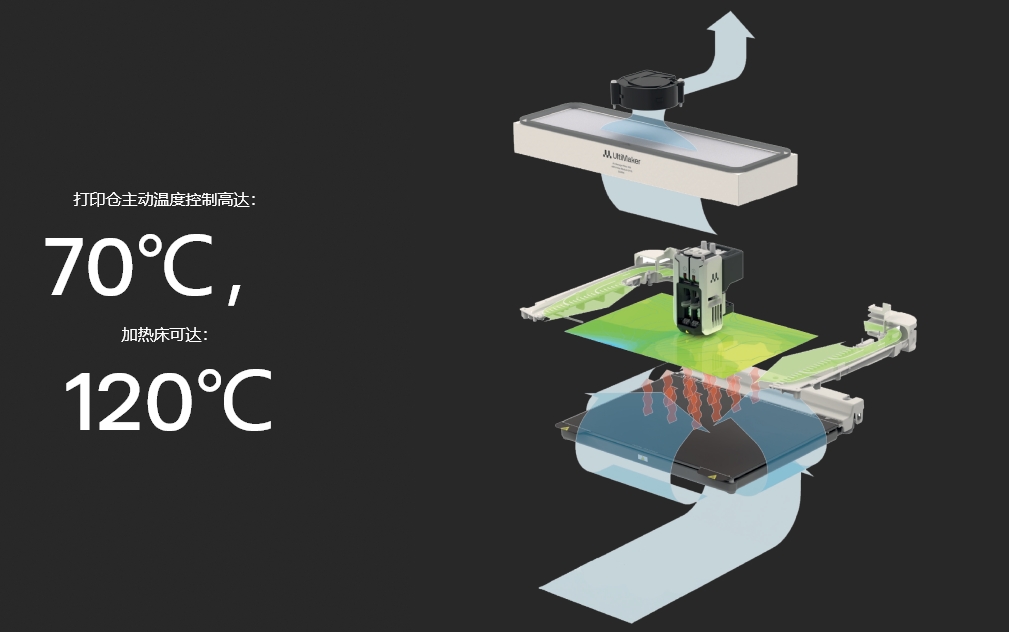 [视频] UltiMaker Factor 4：工业级性能 可靠且可重复