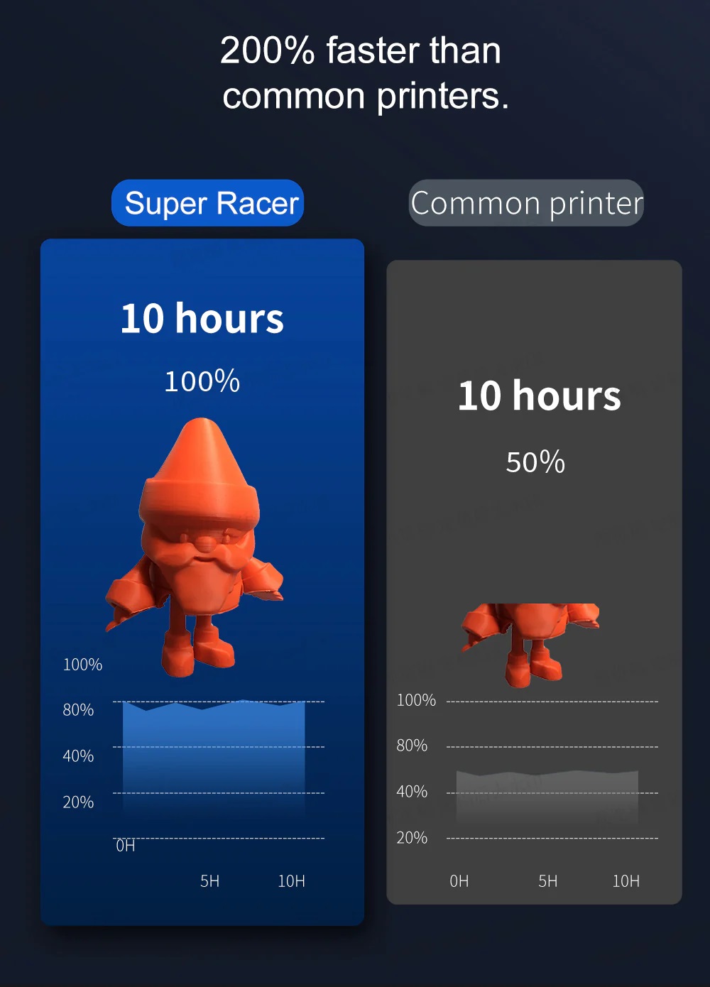 [视频] FLSUN Super Racer(SR) 3D打印机：如此之快