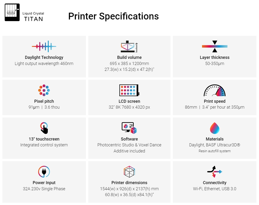 [视频] Photocentric Liquid Crystal Titan世界上最大的 LCD光固化3D打印机