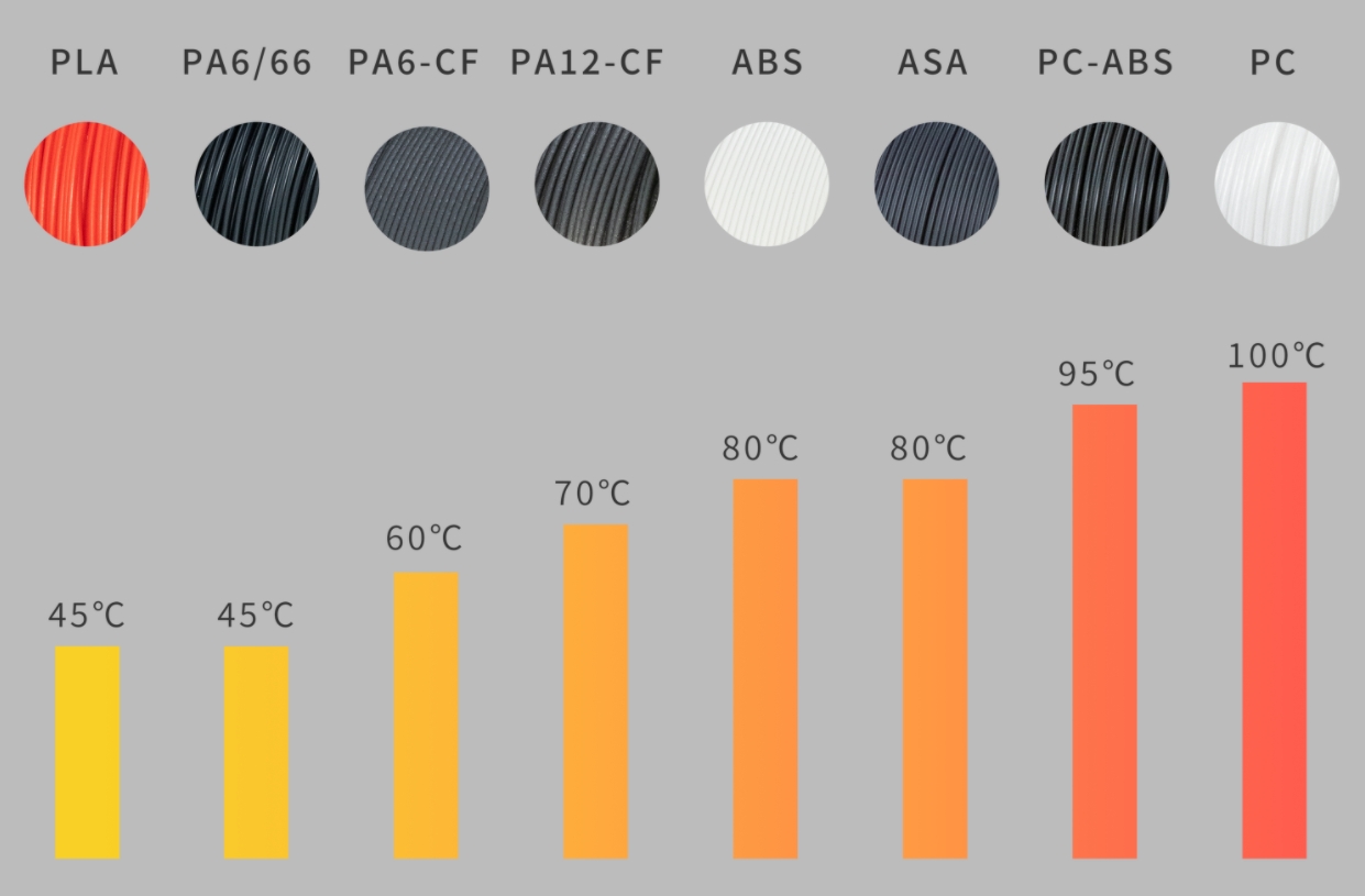 [视频] INTAMSYS FUNMAT PRO 310：工业性能 触手可及