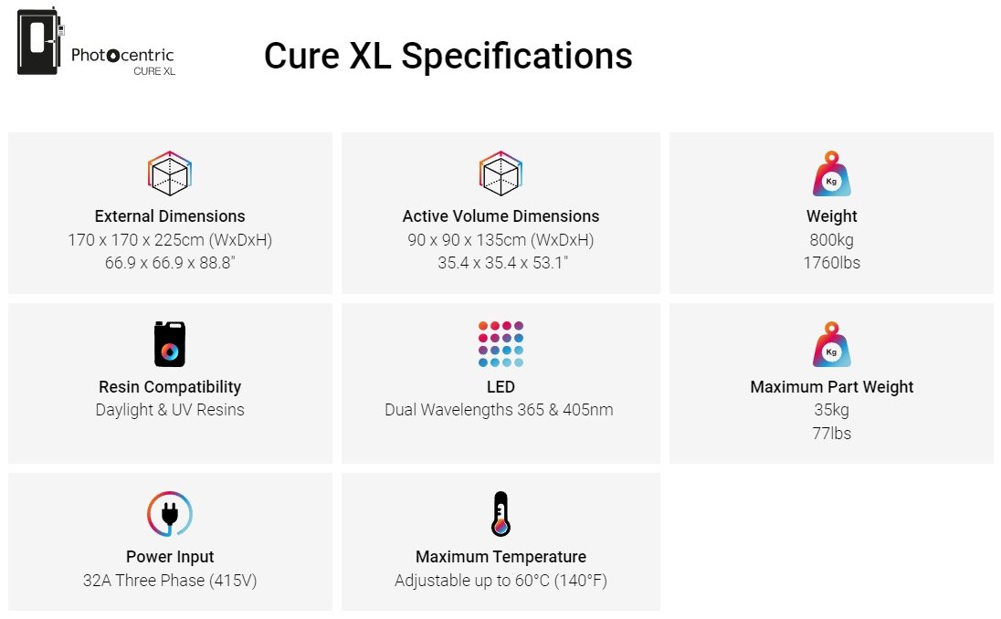 [视频] Photocentric Liquid Crystal Titan世界上最大的 LCD光固化3D打印机