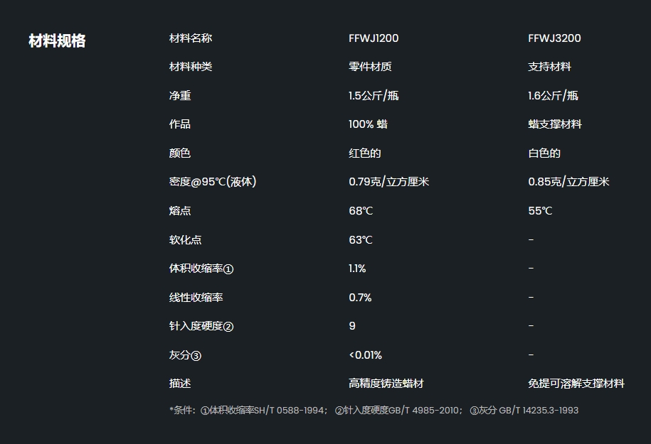 [视频] Flashforge WaxJet 510：重新定义精度 专为K金珠宝铸造而生