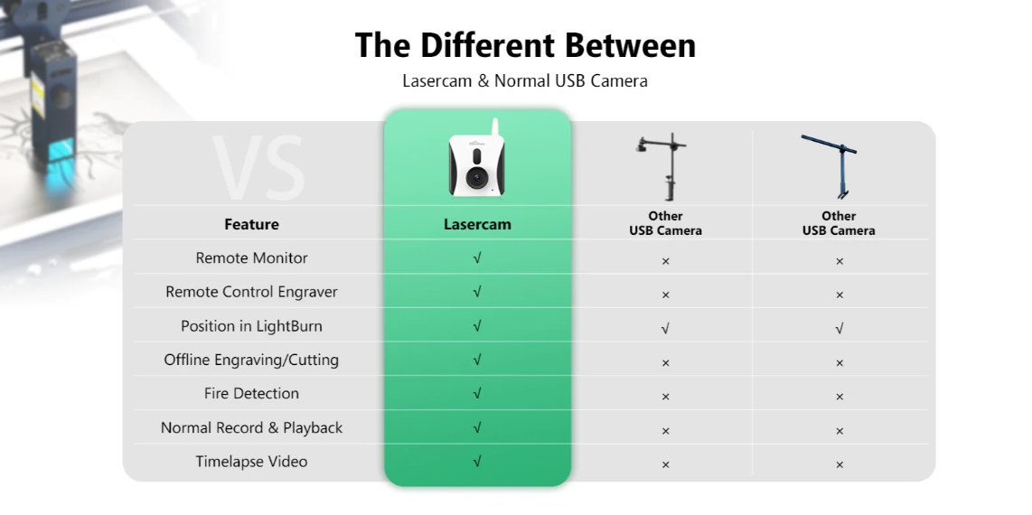 [视频] Mintion Lasercam：适用于激光雕刻切割机的远程监控、定位、火灾探测器