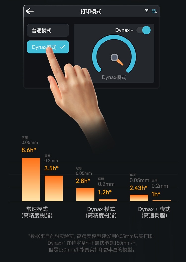 [视频] Creality HALOT-MAGE S 10.1寸14K 快速LCD光固化3D打印机