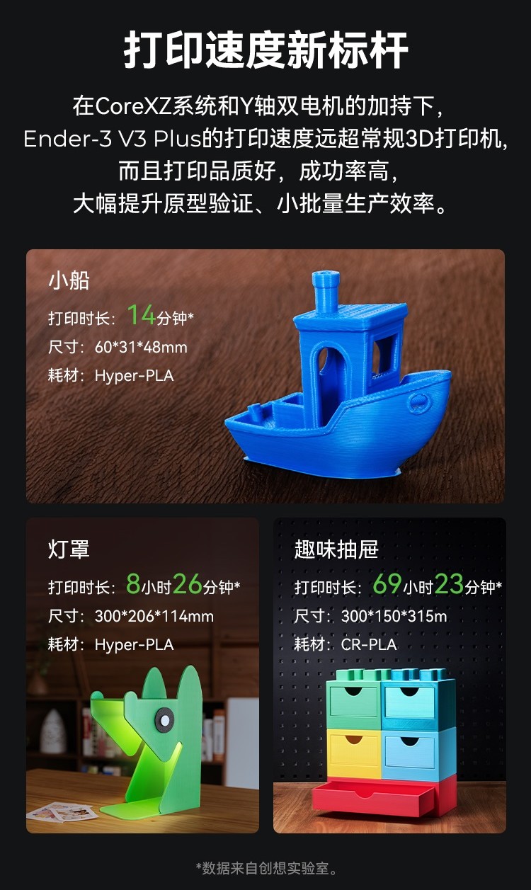 [视频] Creality Ender 3 V3 Plus CoreXZ 3D打印机：大而稳够高效