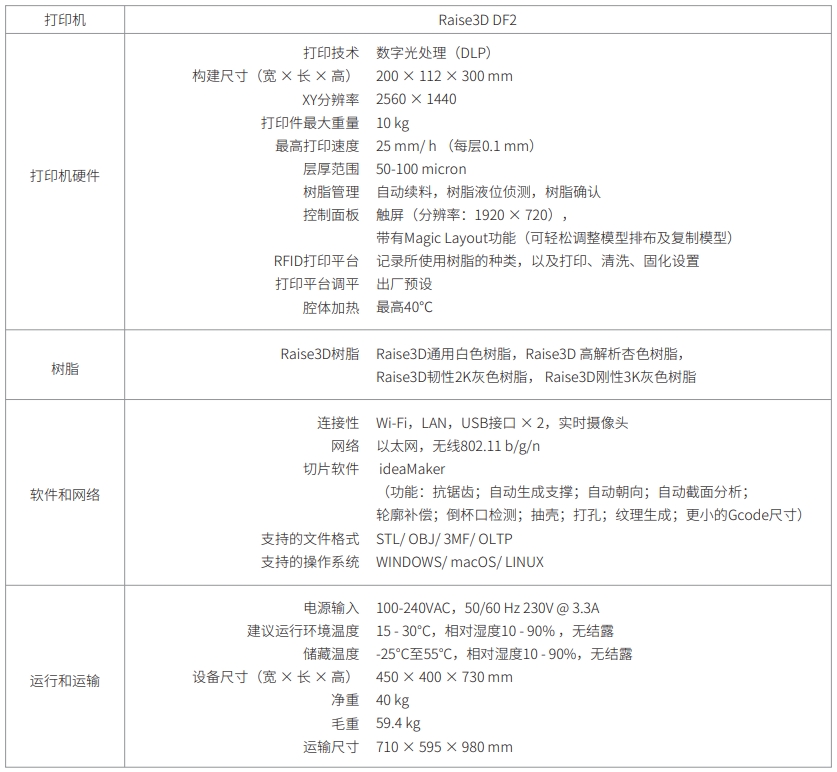 [视频] Raise3D DF2数字光打印解决方案：不止于原型 全流程可追溯的新体验