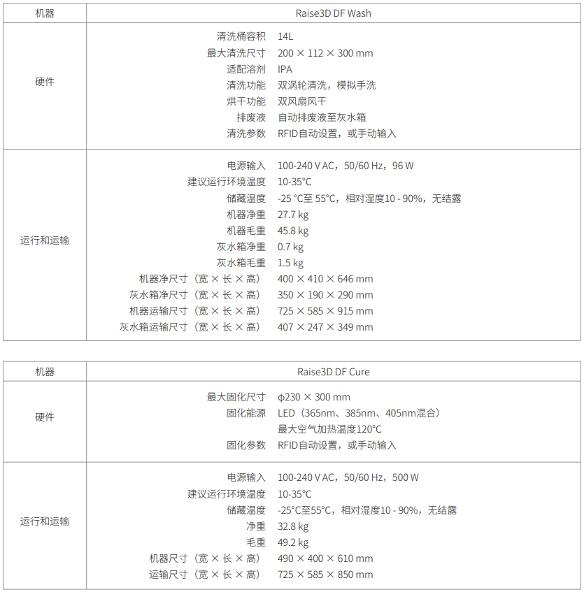 [视频] Raise3D DF2数字光打印解决方案：不止于原型 全流程可追溯的新体验