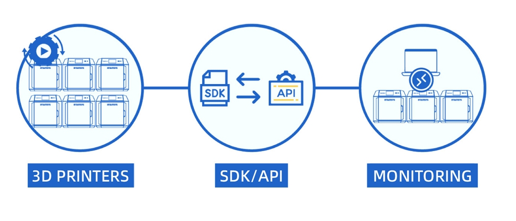 [视频] INTAMSYS FUNMAT PRO 310：工业性能 触手可及