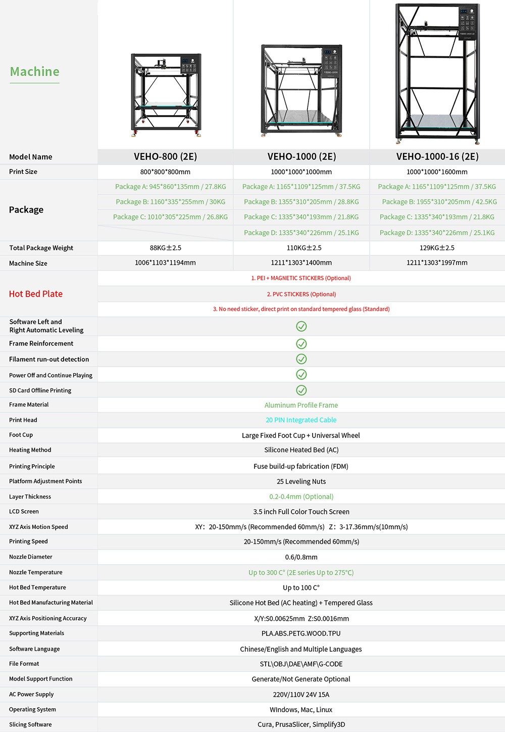 [视频] Tronxy VEHO-1000-16：1000x1000x1600mm 320°c 高温直驱3D打印机