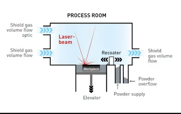 [视频] DMG MORI LASERTEC 30 第三代SLM金属增材制造系统