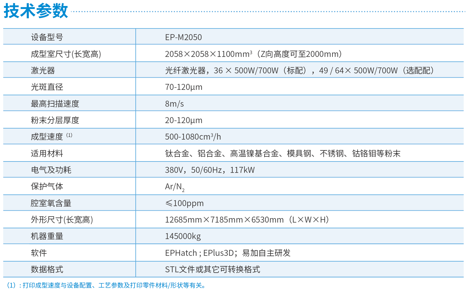 [视频] Eplus3D EP-M2050：36激光大尺寸金属增材制造系统