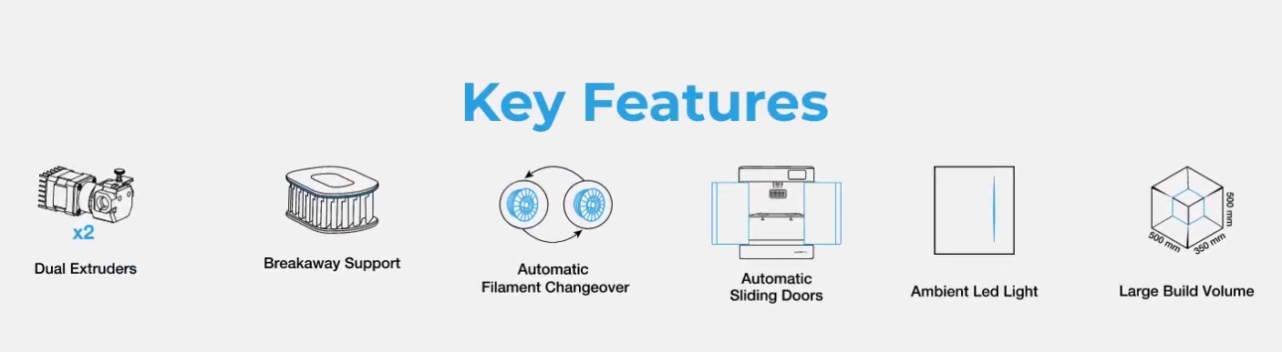 [视频] LOOP PRO X+ 新型3D打印机：最大限度地提高您的生产效率