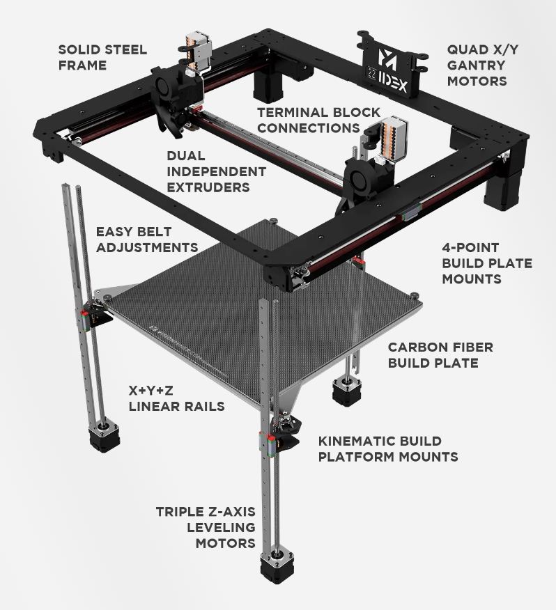 [视频] VisionMiner 22 IDEX V3：2024年最佳工程材料3D打印机