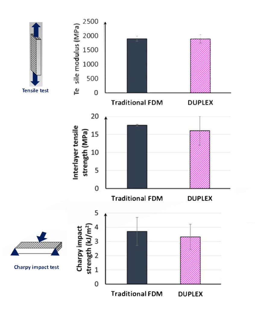 [视频] DUPLEX F2：基于MAP™专利技术开发的新一代FDM打印机