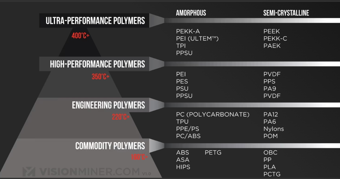 [视频] VisionMiner 22 IDEX V3：2024年最佳工程材料3D打印机
