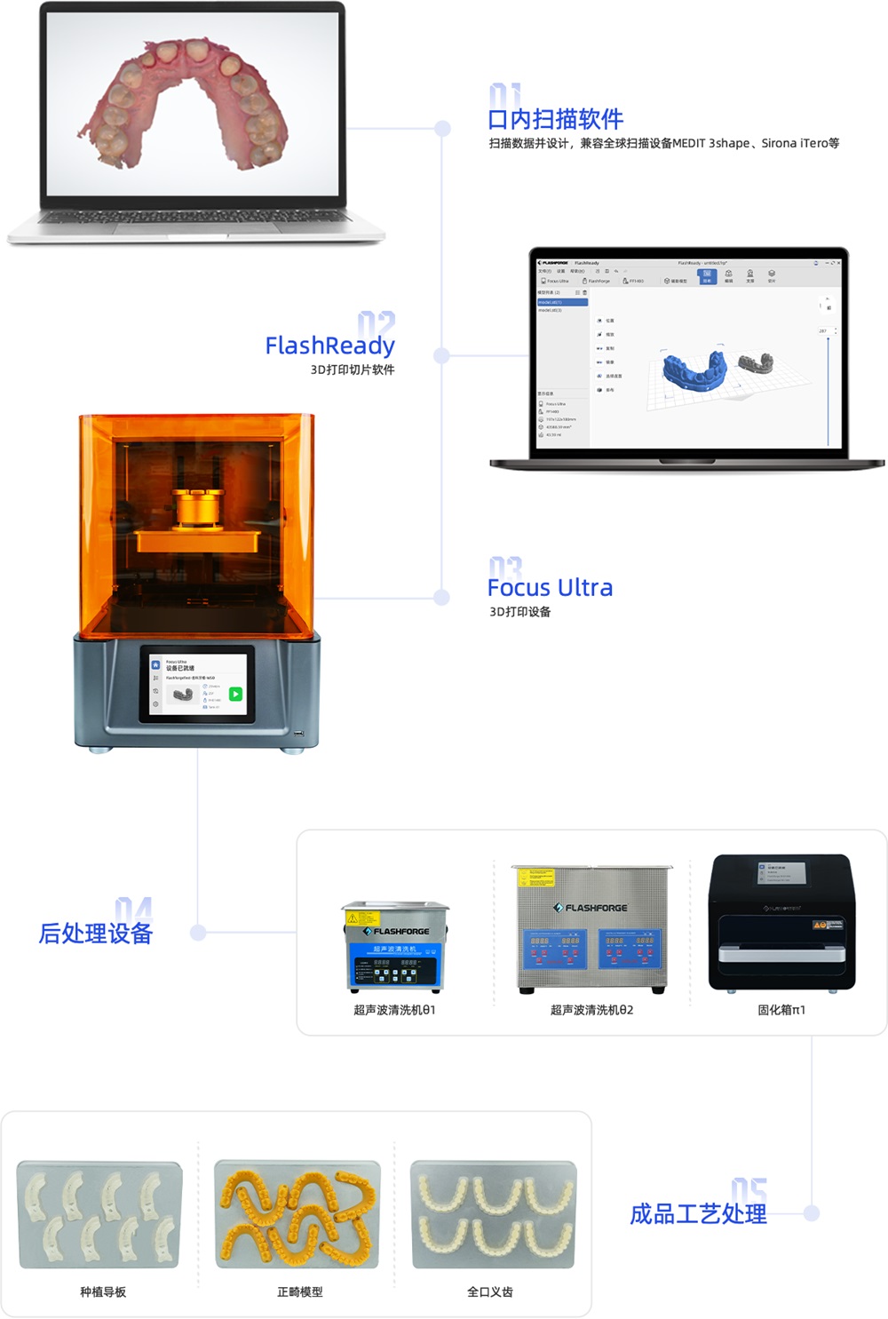 [视频] Flashforge Focus Ultra：齿科全流程解决方案 探索无限可能