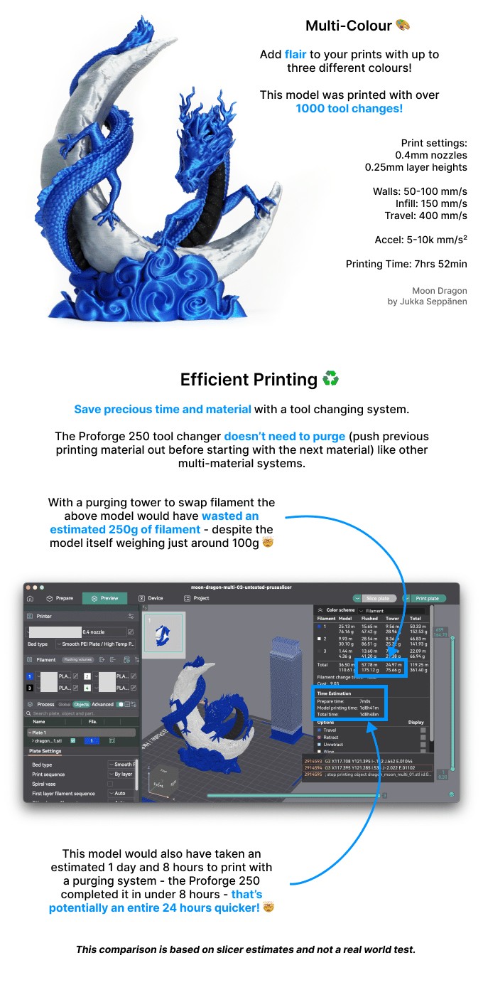 [视频] Makertech3D Proforge 250：三打印头、高速、多材料