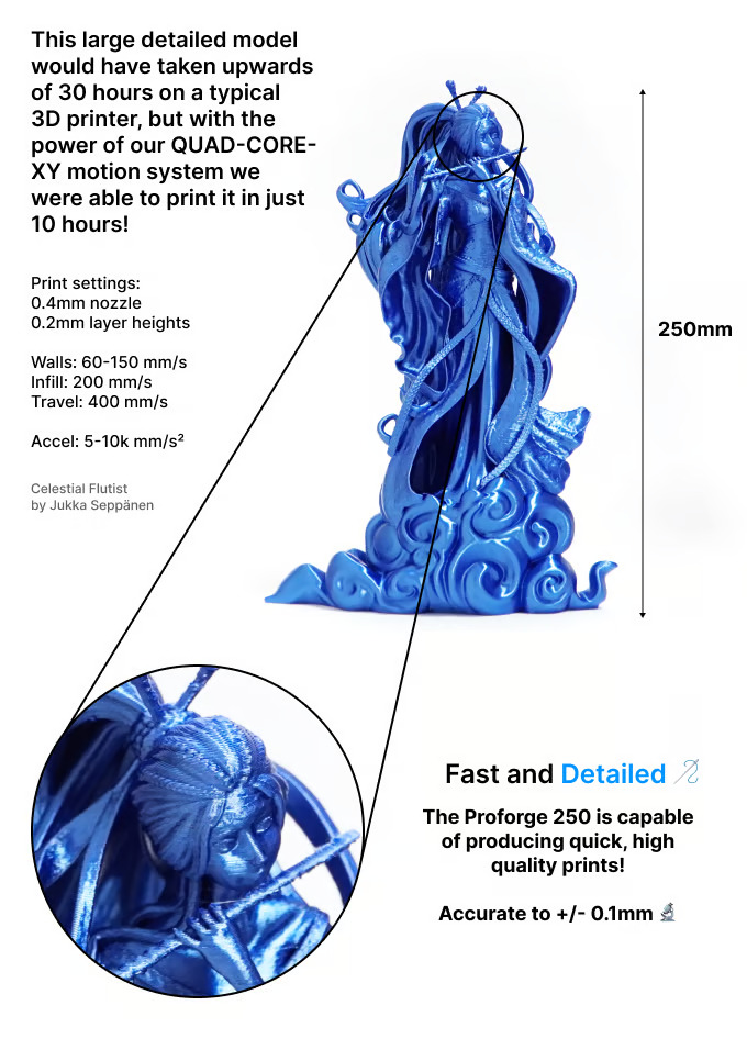 [视频] Makertech3D Proforge 250：三打印头、高速、多材料