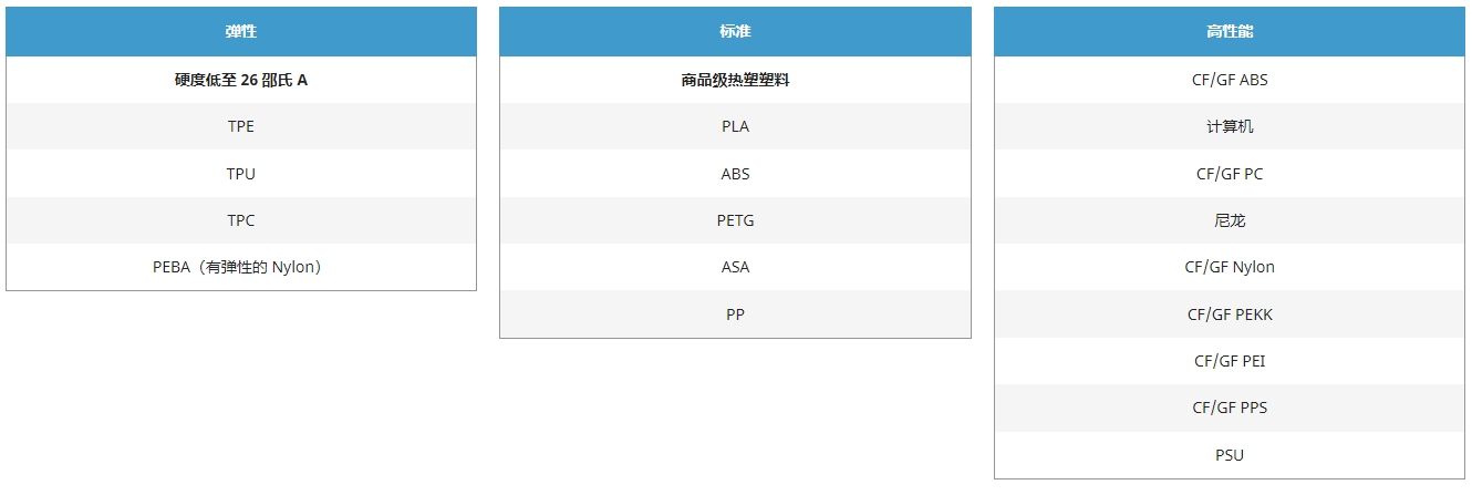 [视频] 3D SYSTEMS EXT 1070 Titan Pellet增减一体工业级大幅面高速3D打印机