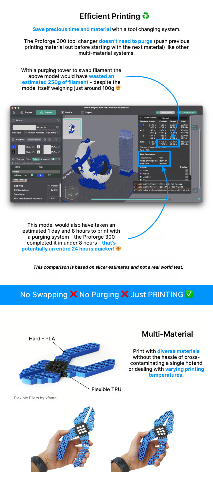 [视频] Makertech3D ProForge 300：先进的开源高速三独立工具切换3D打印机