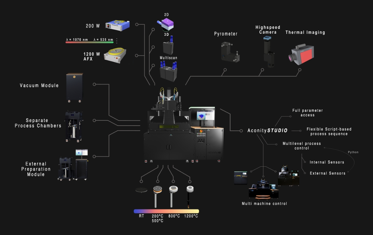 [视频] Aconity3D AconityTWO 最新高科技金属3D打印生产系统