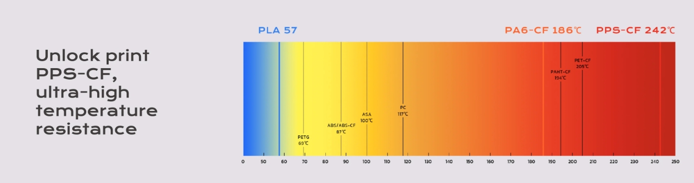 [视频] QIDI Plus4 3D打印机：拓展您的想象力