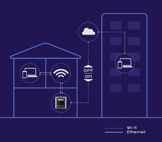 [视频] QIDI Plus4 3D打印机：拓展您的想象力