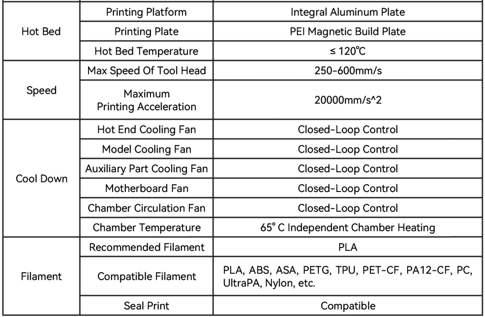 [视频] QIDI Plus4 3D打印机：拓展您的想象力