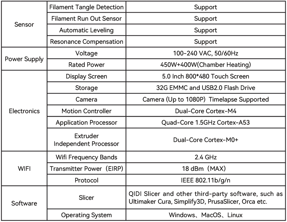 [视频] QIDI Plus4 3D打印机：拓展您的想象力