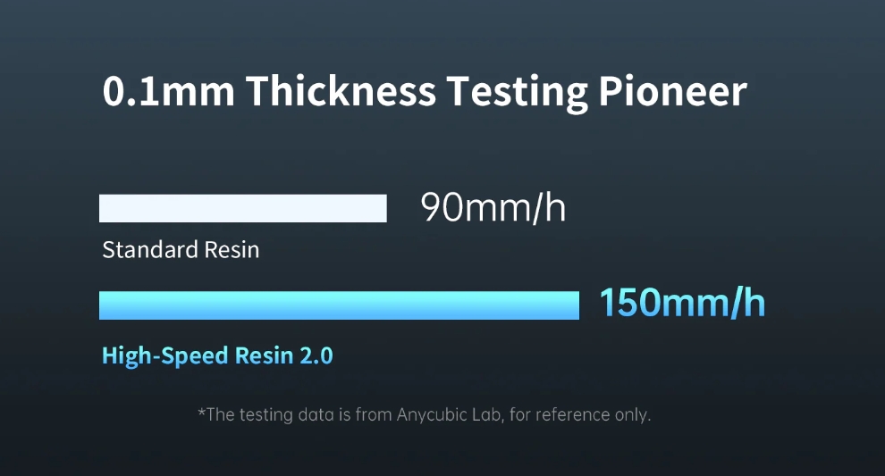 [视频] Anycubic Photon Mono M7：与您的创造力完美匹配