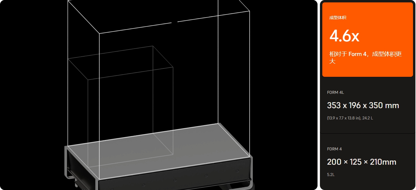 [视频] Formlabs Form 4L：以惊人的速度获得工业级部件