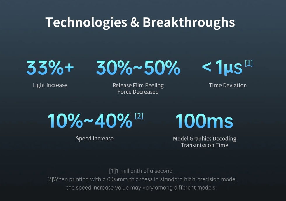 [视频] Anycubic Photon Mono M7：与您的创造力完美匹配