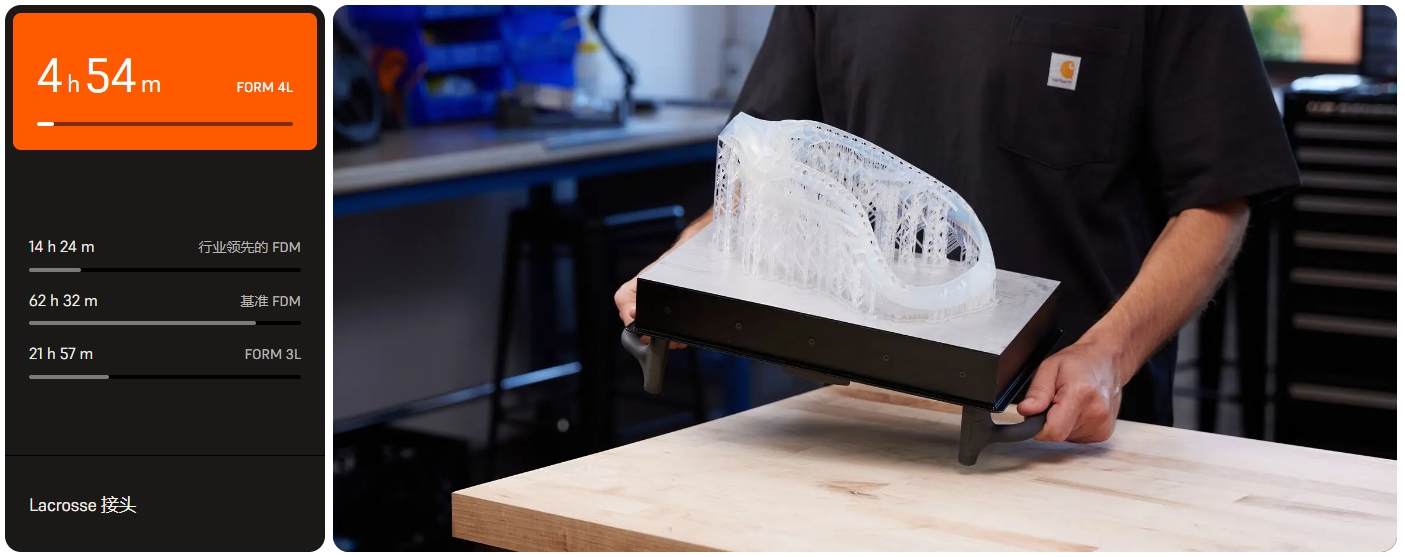 [视频] Formlabs Form 4L：以惊人的速度获得工业级部件