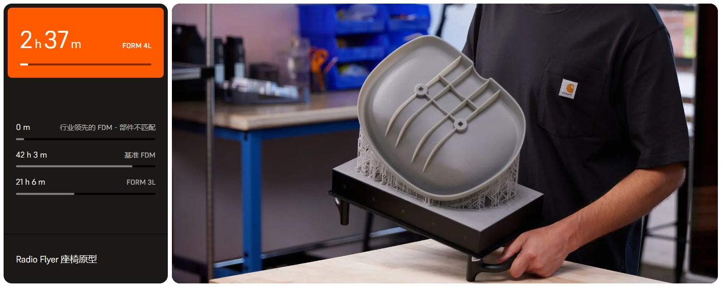 [视频] Formlabs Form 4L：以惊人的速度获得工业级部件