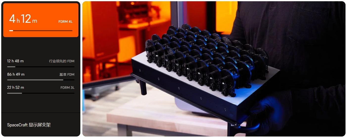 [视频] Formlabs Form 4L：以惊人的速度获得工业级部件